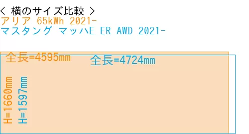 #アリア 65kWh 2021- + マスタング マッハE ER AWD 2021-